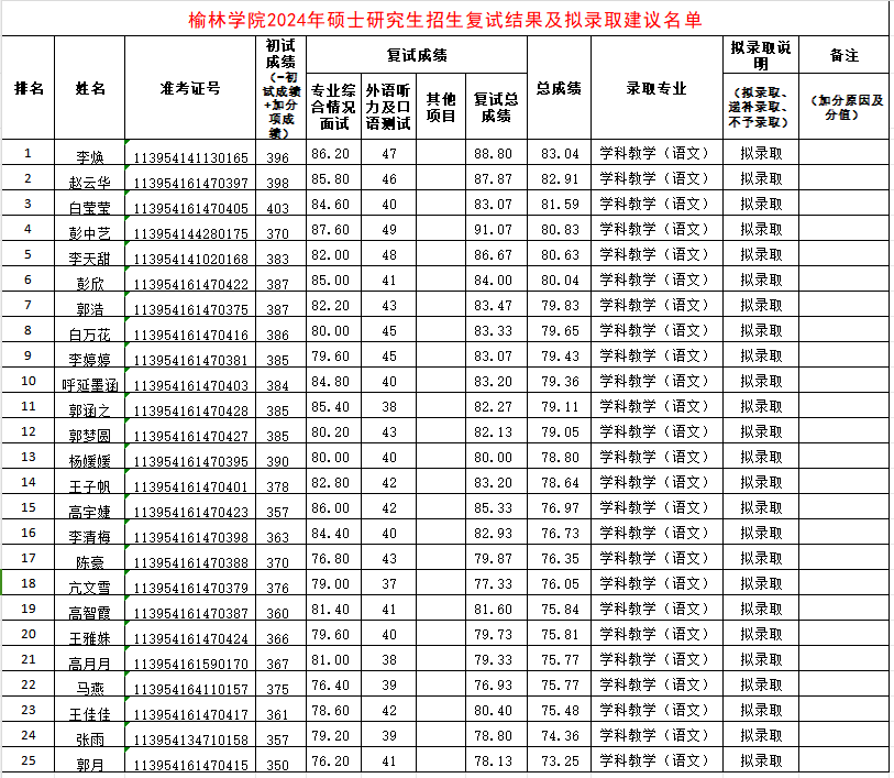 说明: 1712038779236